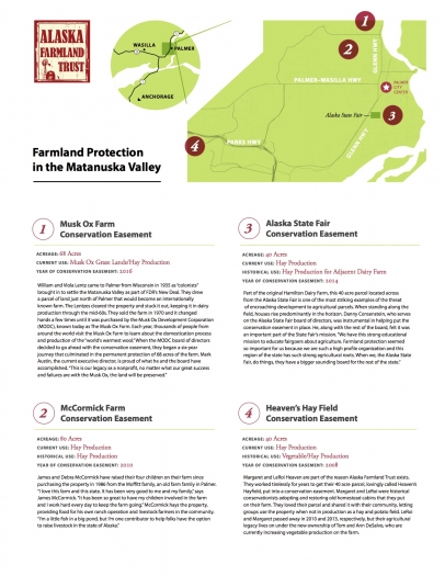 Alaska Farmland Trust Map