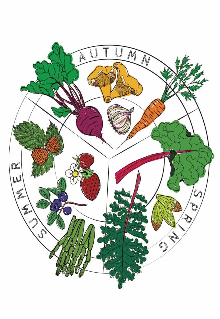 Veggie Print copy.jpg